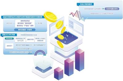 基金投顧業(yè)務(wù)回歸服務(wù)本源 投資咨詢的價(jià)值重塑與實(shí)踐路徑