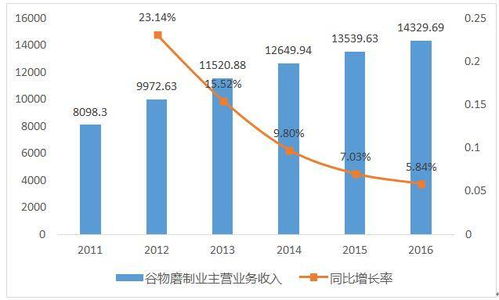 燕麥?zhǔn)称讽?xiàng)目投資分析報(bào)告